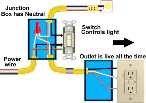 changing electrical plug to light box|convert light outlet to power outlet.